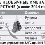 имена 1