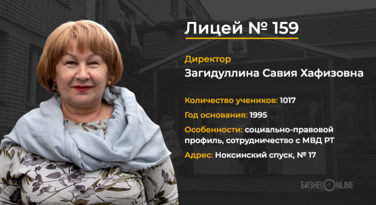 «День директора»: как сделать из дворовой школы конфетку, а из хулигана – отличника