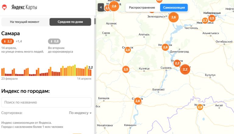 Самара продолжает показывать стабильно низкий уровень самоизоляции