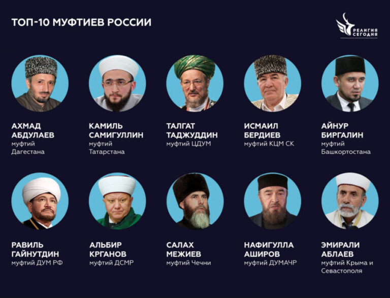 Камиль хазрат Самигуллин вошел в топ-10 муфтиев России