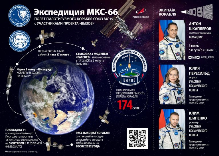 Самарская ракета-носитель “Союз” вывела на орбиту первый в мире киноэкипаж